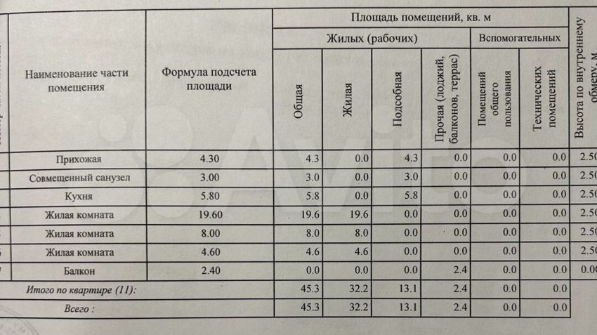 Саратов/Кировский район/имени В.И. Осипова улица